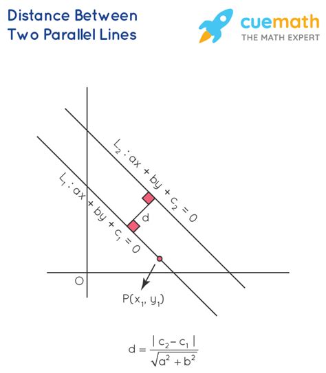 distance formuka|distance between two lines calculator.